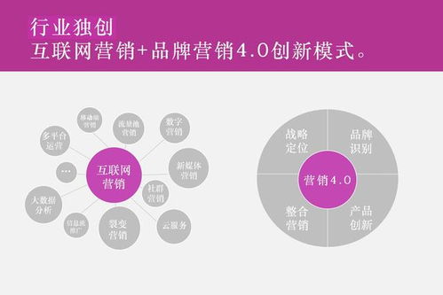 2023年國內4A廣告公司最新排名及市場營銷策劃趨勢