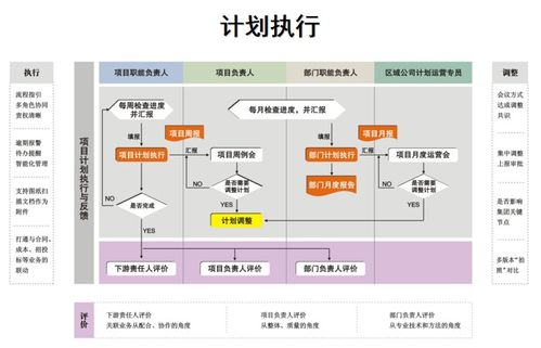 項(xiàng)目總從運(yùn)營(yíng)管理角度把握項(xiàng)目開(kāi)發(fā)全局與市場(chǎng)營(yíng)銷(xiāo)策劃的策略與實(shí)踐