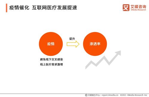 鄰醫快藥融資成功，透視2021年互聯網醫療行業發展現狀與未來趨勢